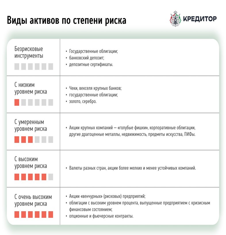 Стоит ли инвестировать в недвижимость в 2025 году