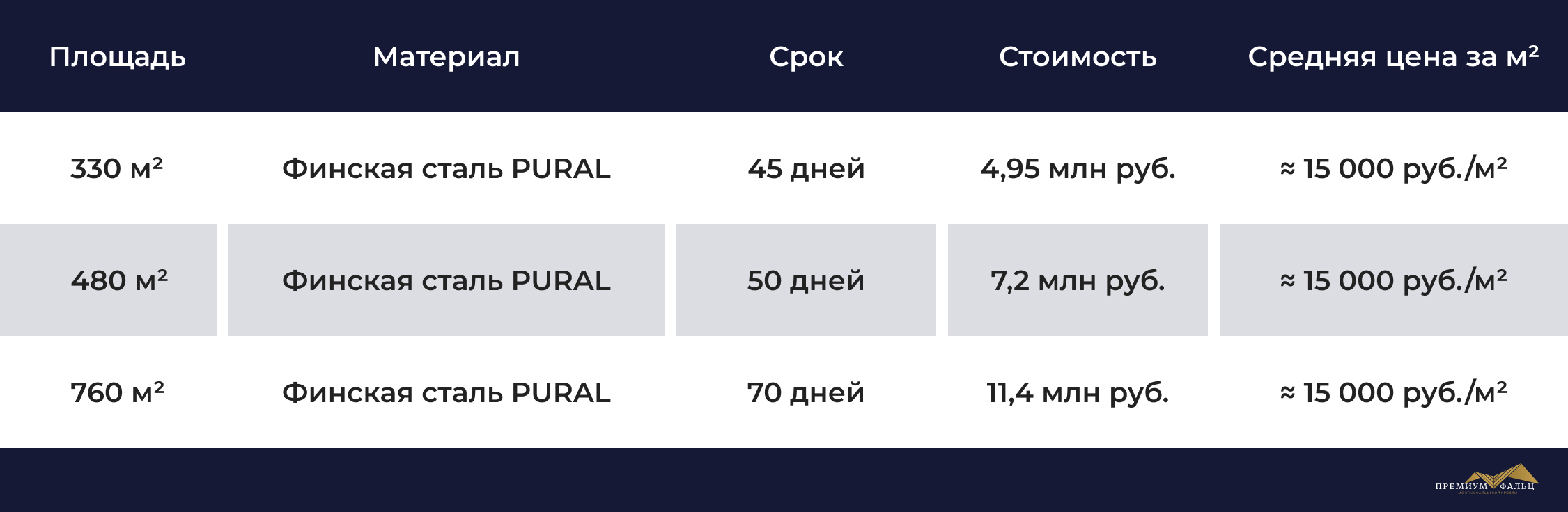 Премиум Фальц стоимость проектов