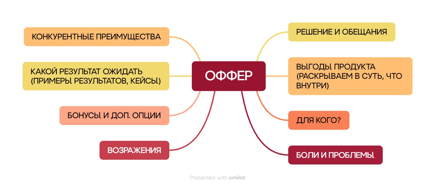 Как запустить эффективную стратегию продвижения в интернете