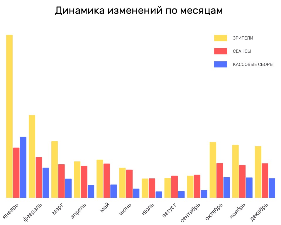 Прокатные итоги 2024 года: Москва смотрит не то, что вся страна