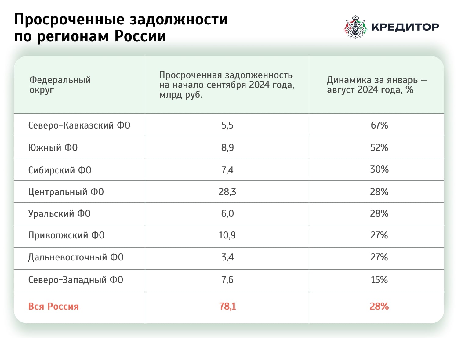 Как вторичный рынок адаптировался к дорогой ипотеке