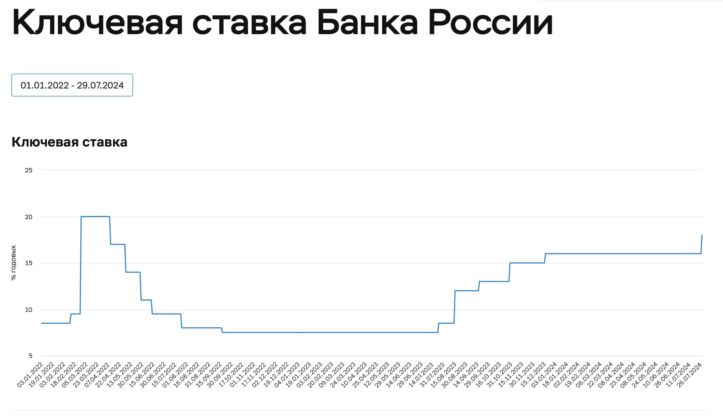 Обзор рынка: реалии и перспективы на август 2024 года