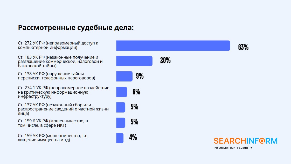 За что судили сотрудников российских компаний в 2024-2025 годах