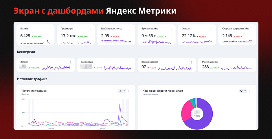 SEO-продвижение на Tilda: как event-агентству занять ТОП-1 в поиске