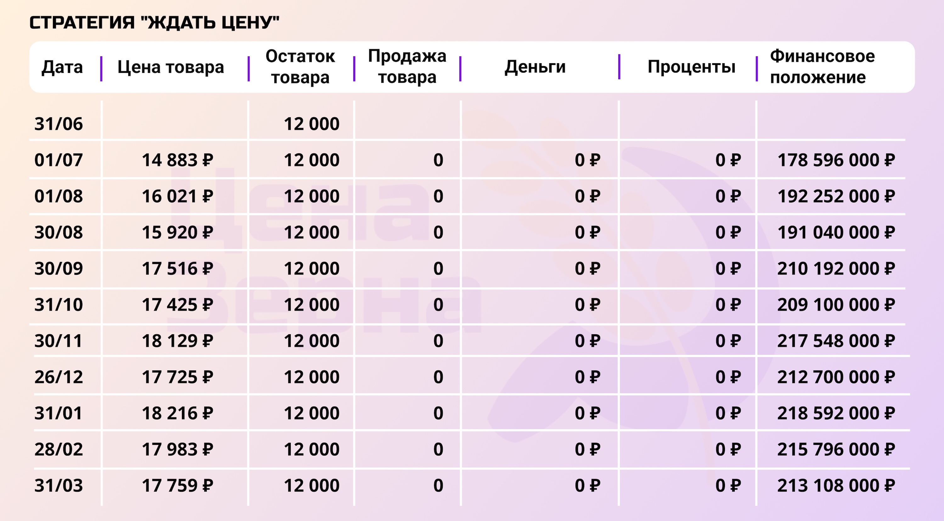 Продать или придержать: сравнение стратегий на начало апреля