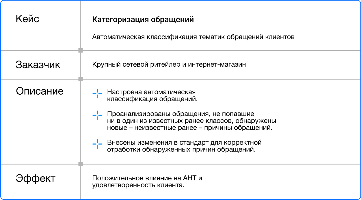 ИИ может поднять выручку на 35% за год