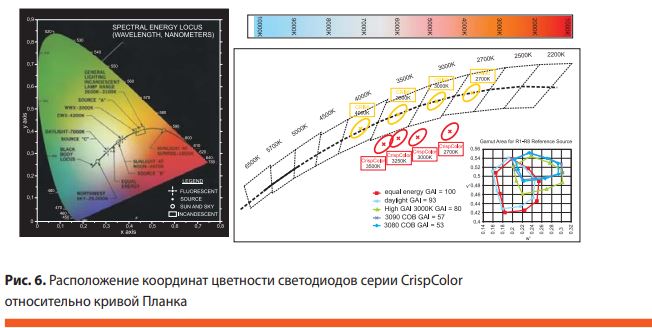 Музейное освещение: искусство ради искусства