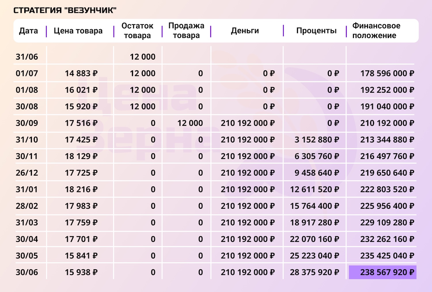 Продать или придержать: итоги сезона 2024 — 2025