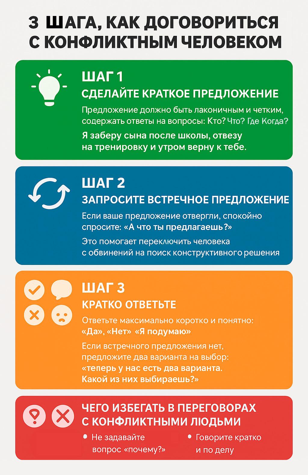 Как вести переговоры с конфликтным человеком: 3 шага к договоренности