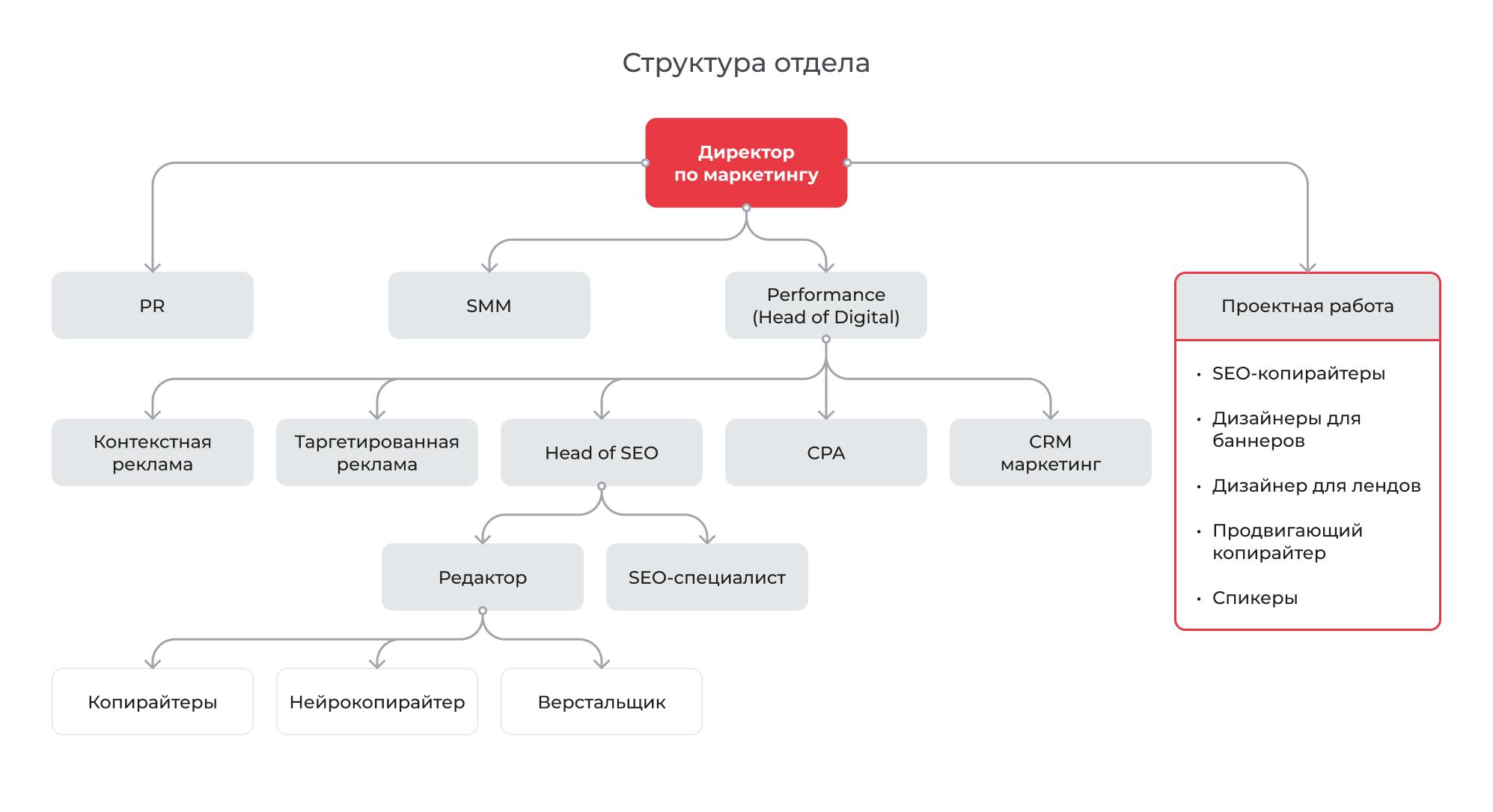 Маркетинг малого бизнеса: как тягаться с крупными игроками