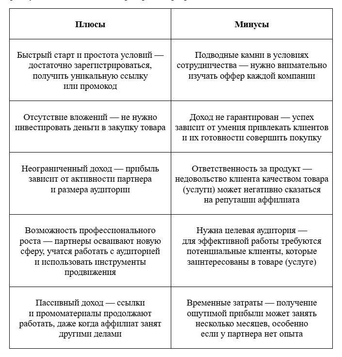 Как выбрать партнерскую программу для бизнеса в 2025 году