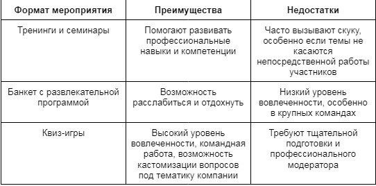 Как интеллектуальные квизы решают задачи бизнеса и сплачивают команду