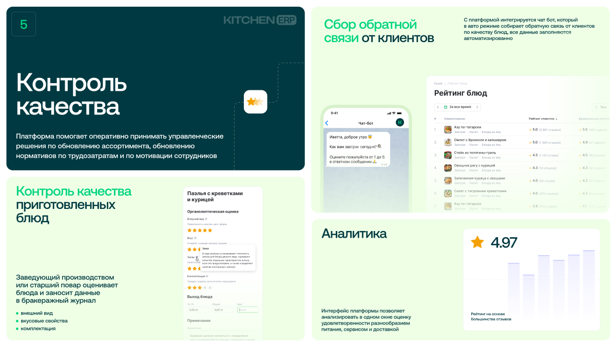 Как мы трансформировали бизнес дарк-китчен, создав новую фудтех платформу