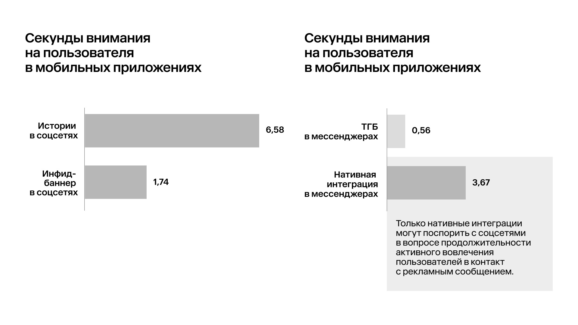 Исследование Mera (by Okkam): какую рекламу в интернете лучше замечают