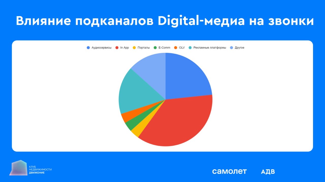 Как с математической точностью измерить эффективность маркетинга