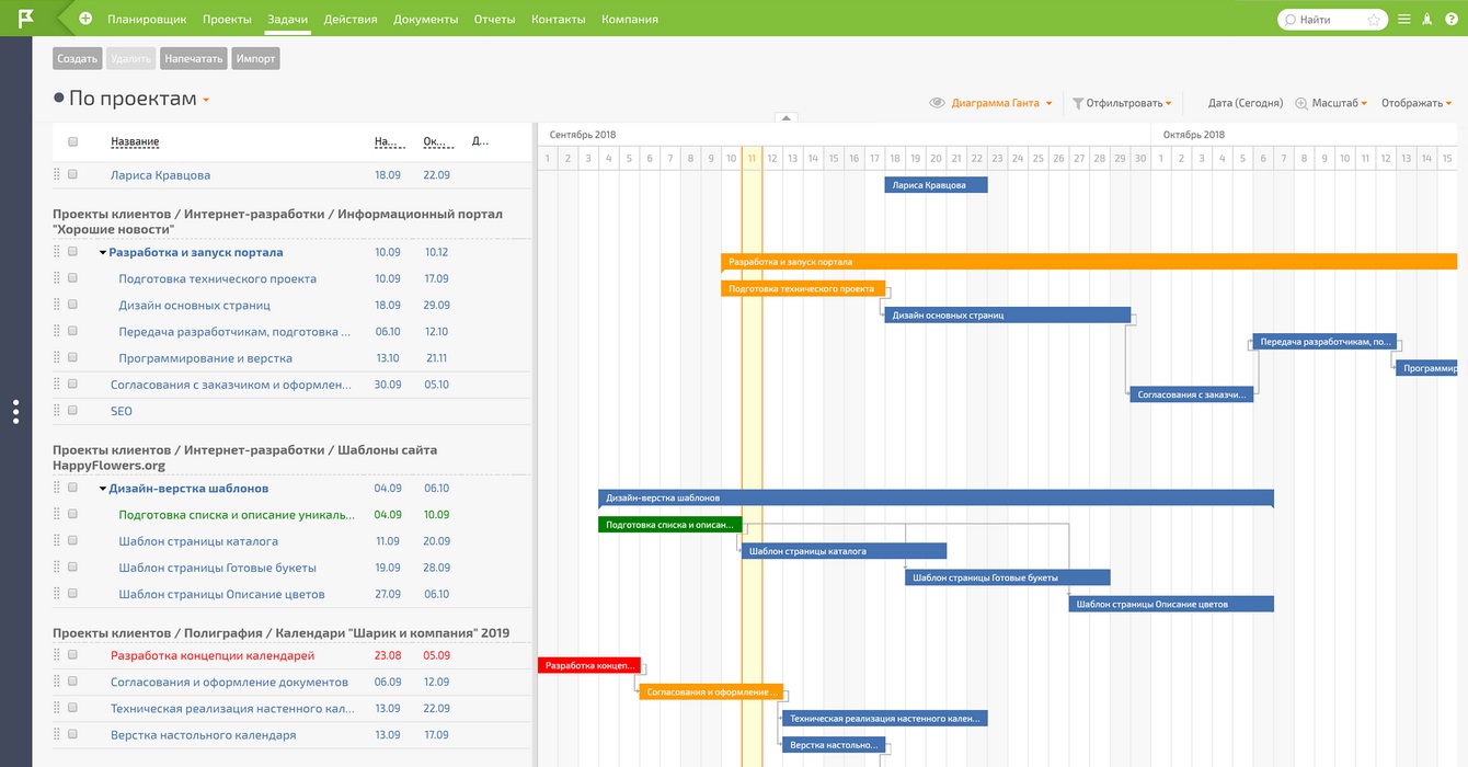 Диаграмма Ганта: где построить — сервисы для планирования проекта