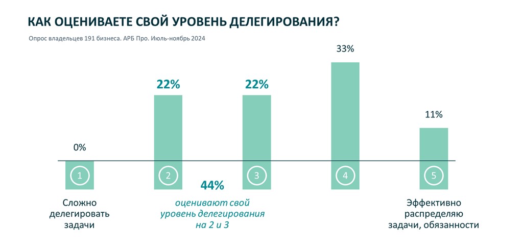 В чем сила и слабость российского бизнеса: честный разбор, часть 3