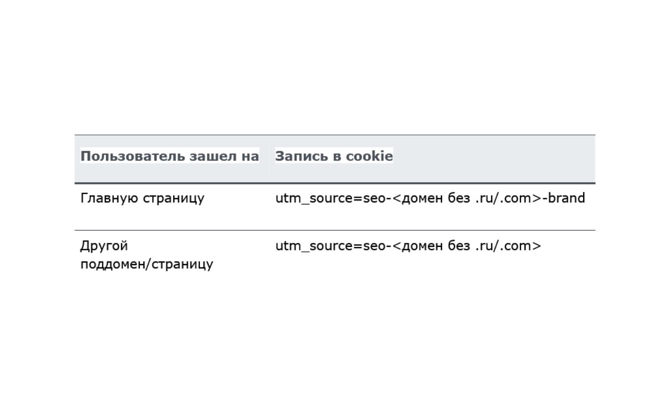 Маркетинг малого бизнеса: как тягаться с крупными игроками