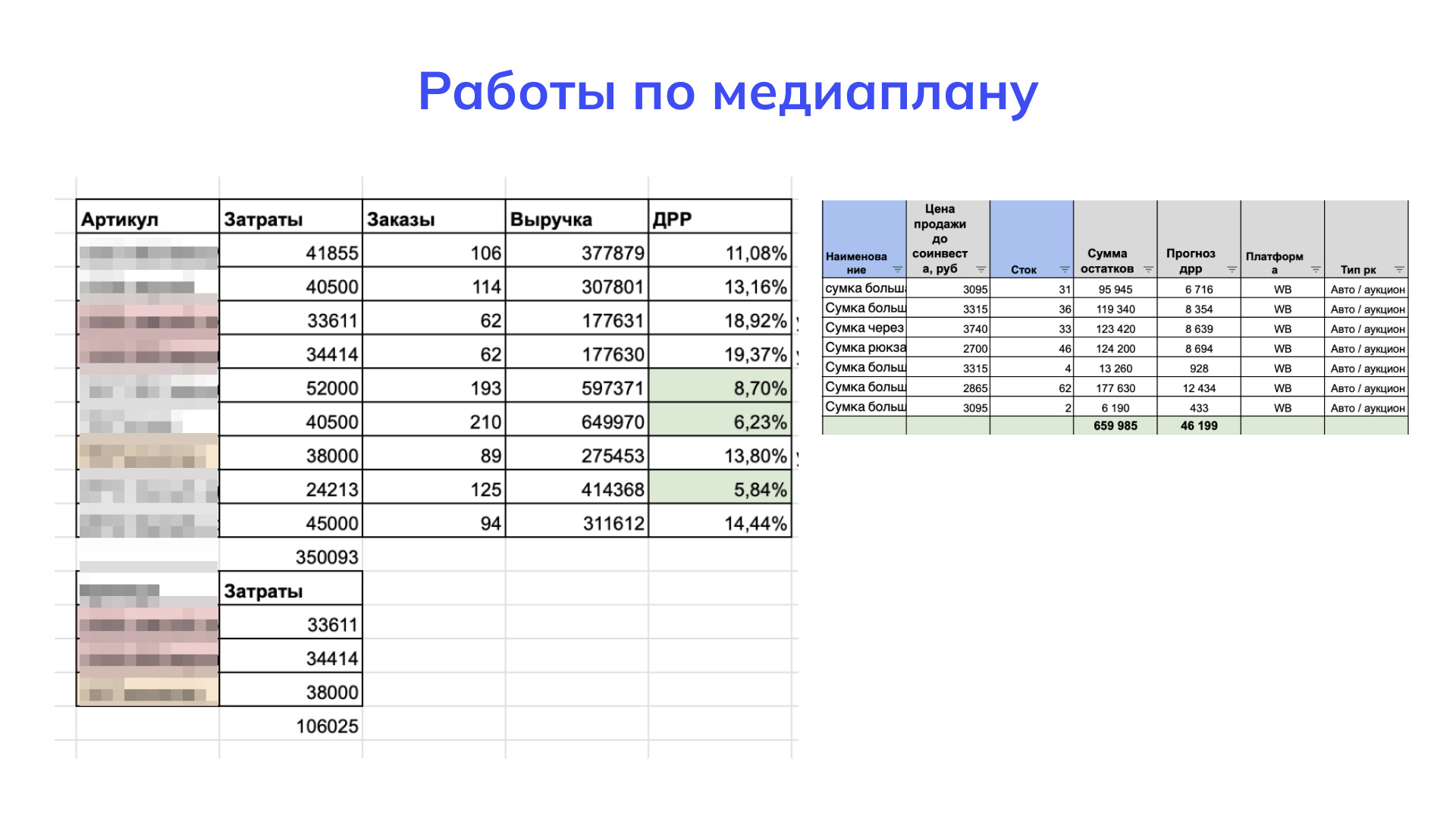Как мы вывели бренд сумок из минуса и помогли вырасти в 4,5 раза