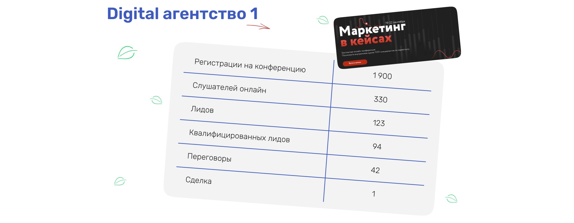 Как привлечь клиентов онлайн-выступлениями без затрат на штат