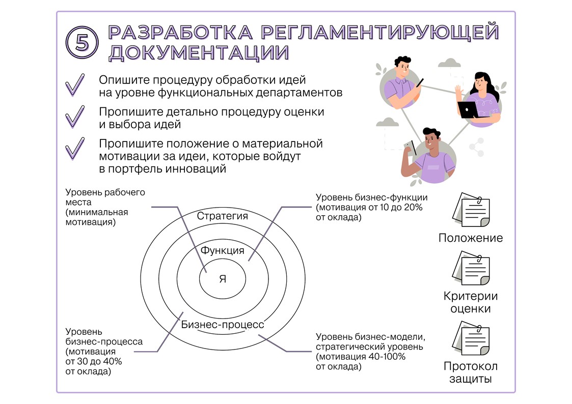 Фабрика идей: как создать корпоративную программу сбора инициатив