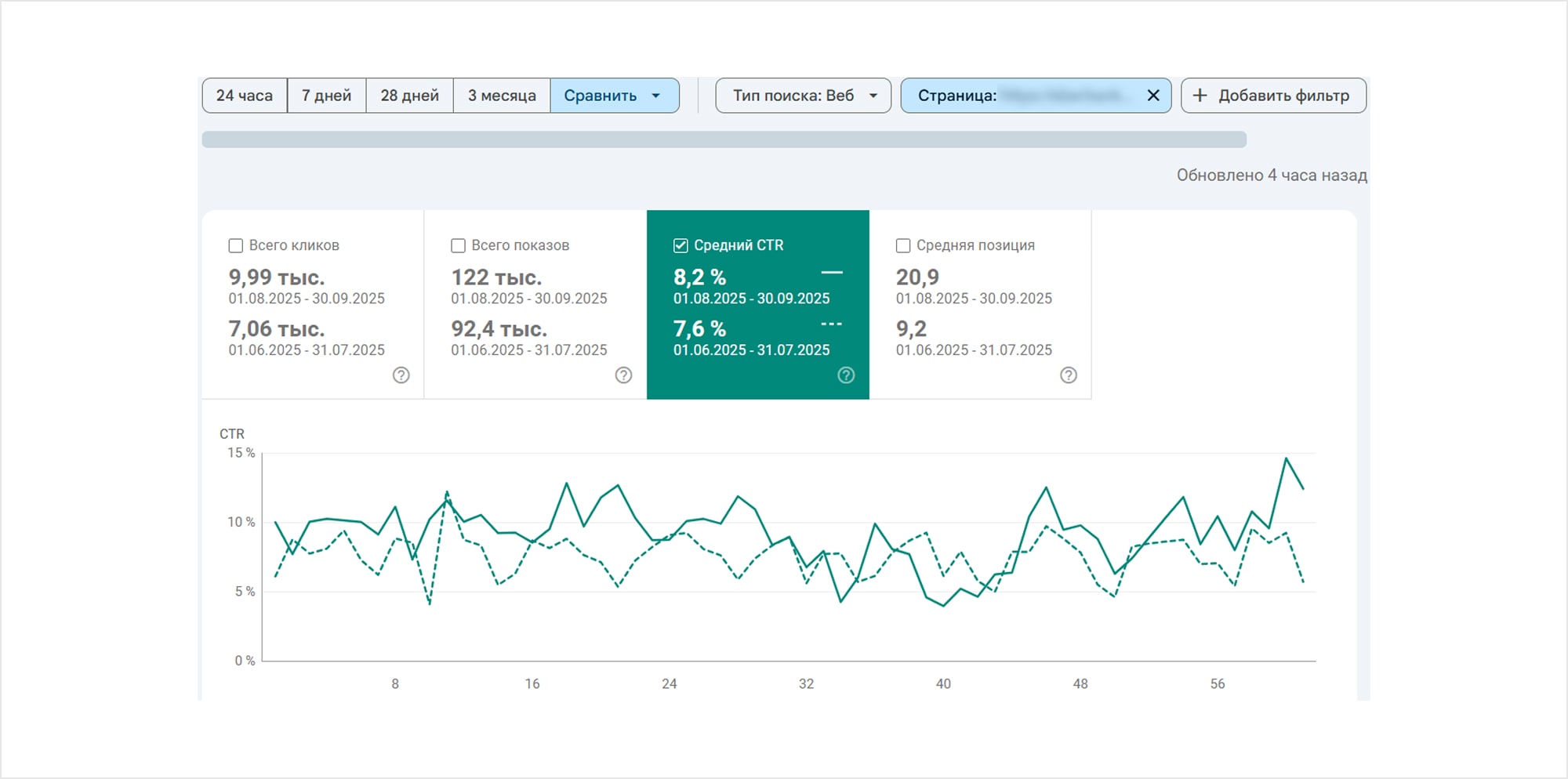 КЕЙС ZUM PUNKT SEO финансовых решений (NDA)