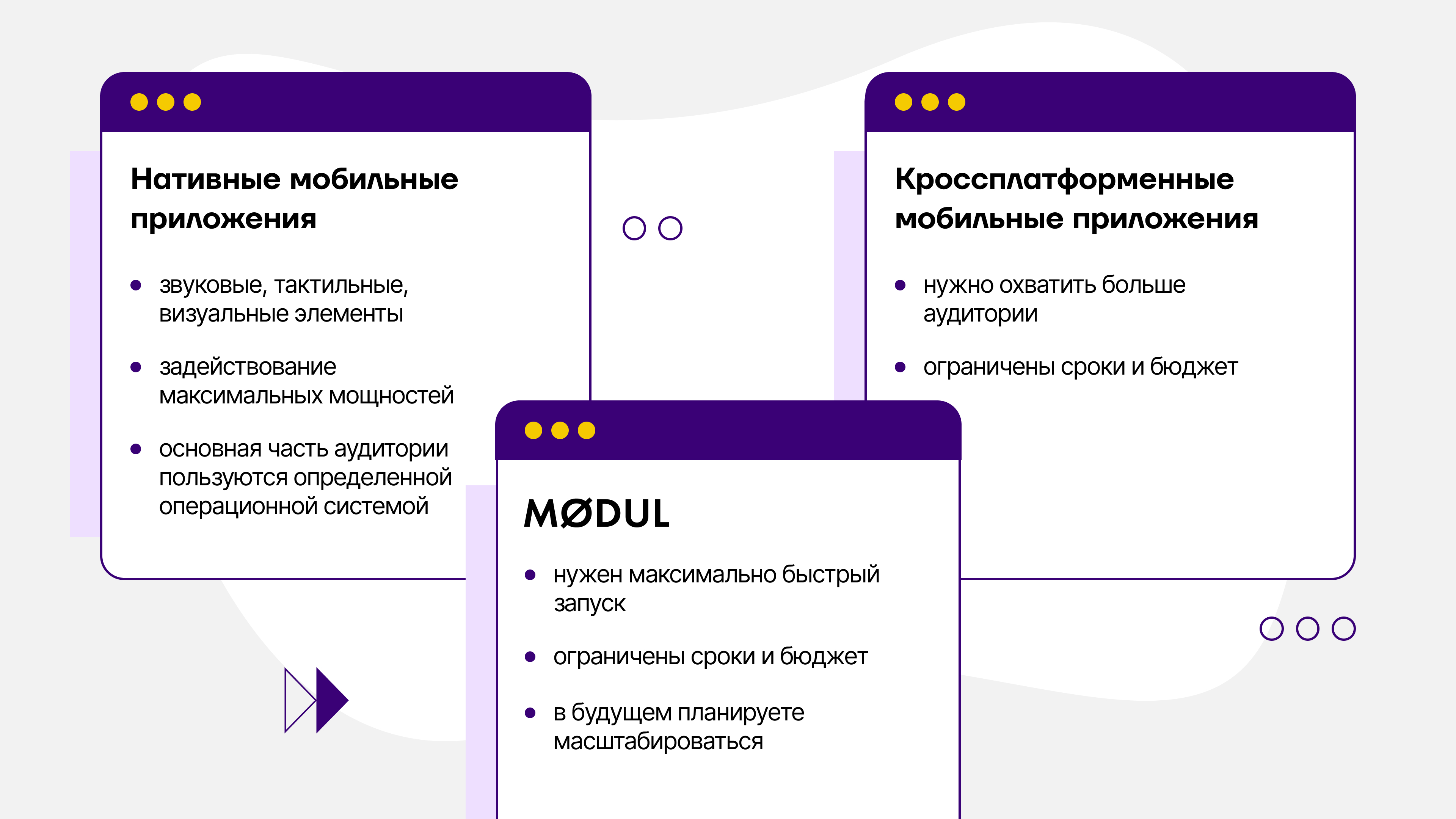 Что выбрать бизнесу — веб- или мобильное приложение