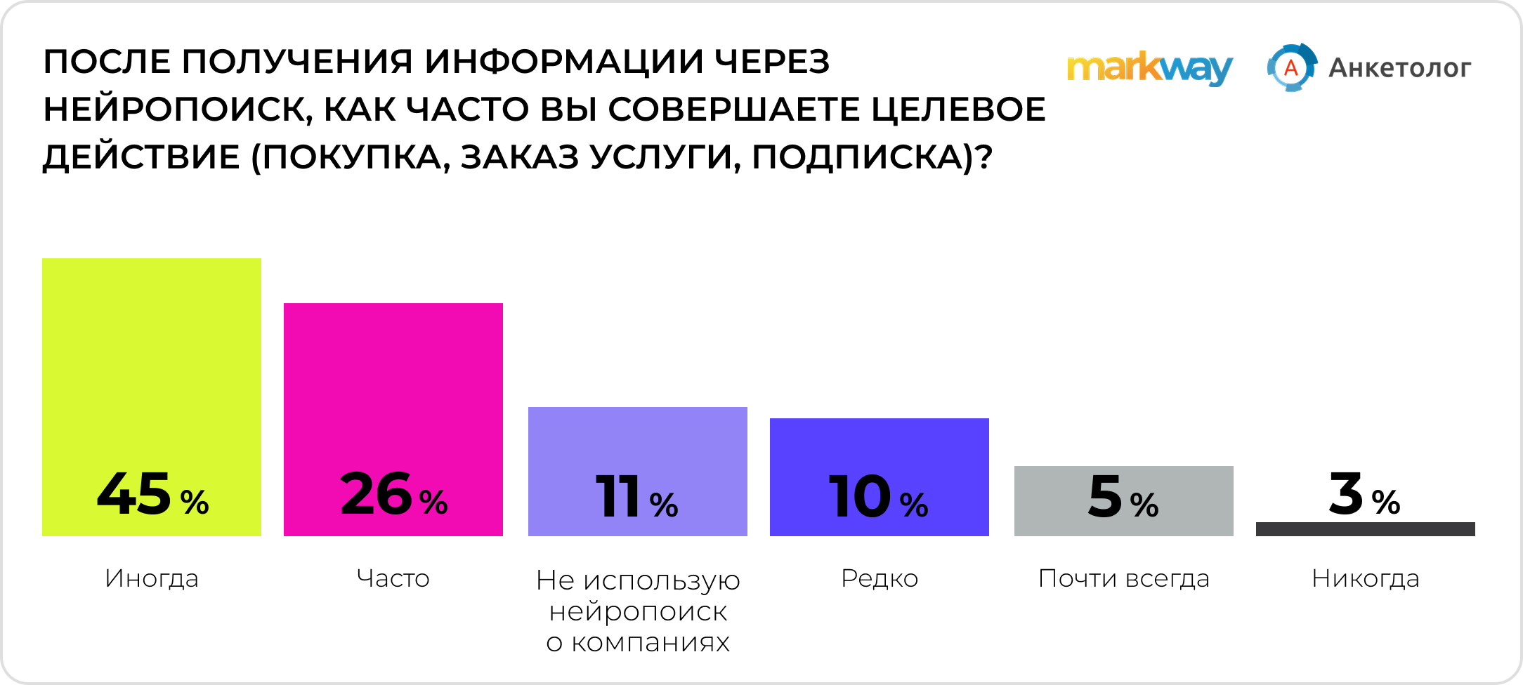 Нейропоиск становится массовым: как россияне учатся искать с помощью ИИ