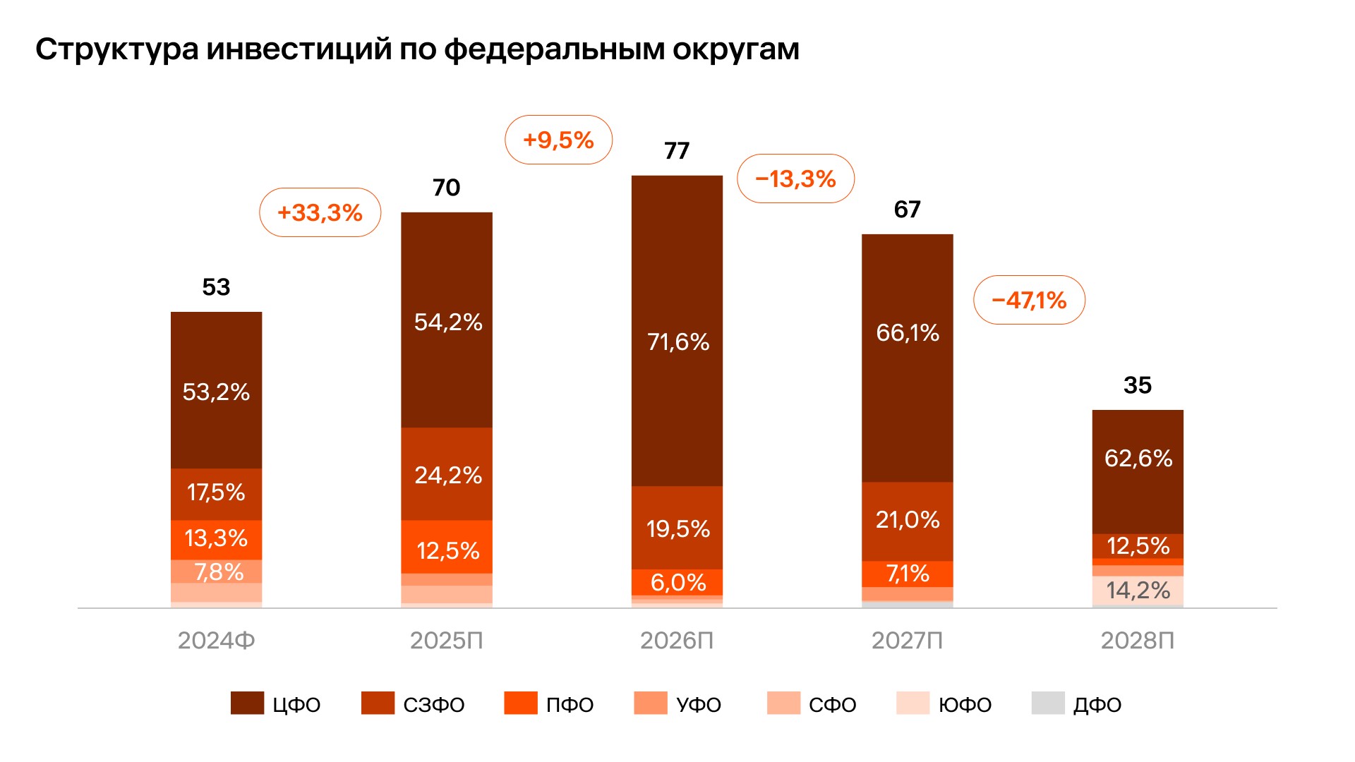 Фармрынок в России: прогноз на 2025 год и рекомендации для инвесторов