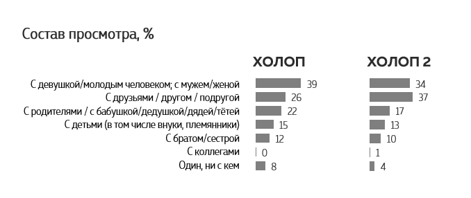 Какие тренды определяют сегодня российский кинопрокат