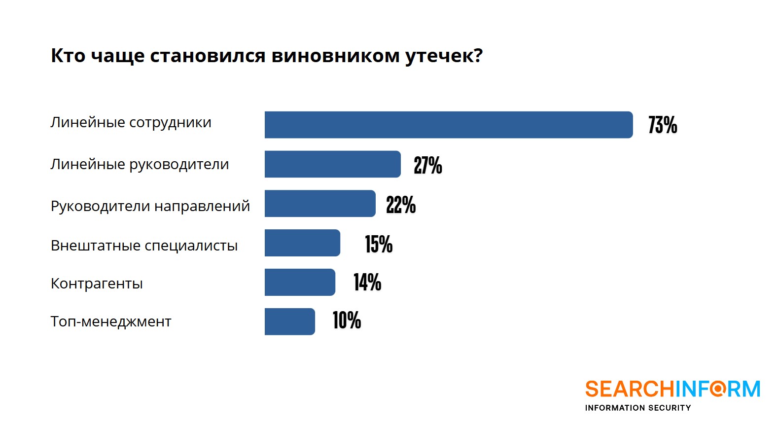 Почта оказалась излюбленным каналом слива данных