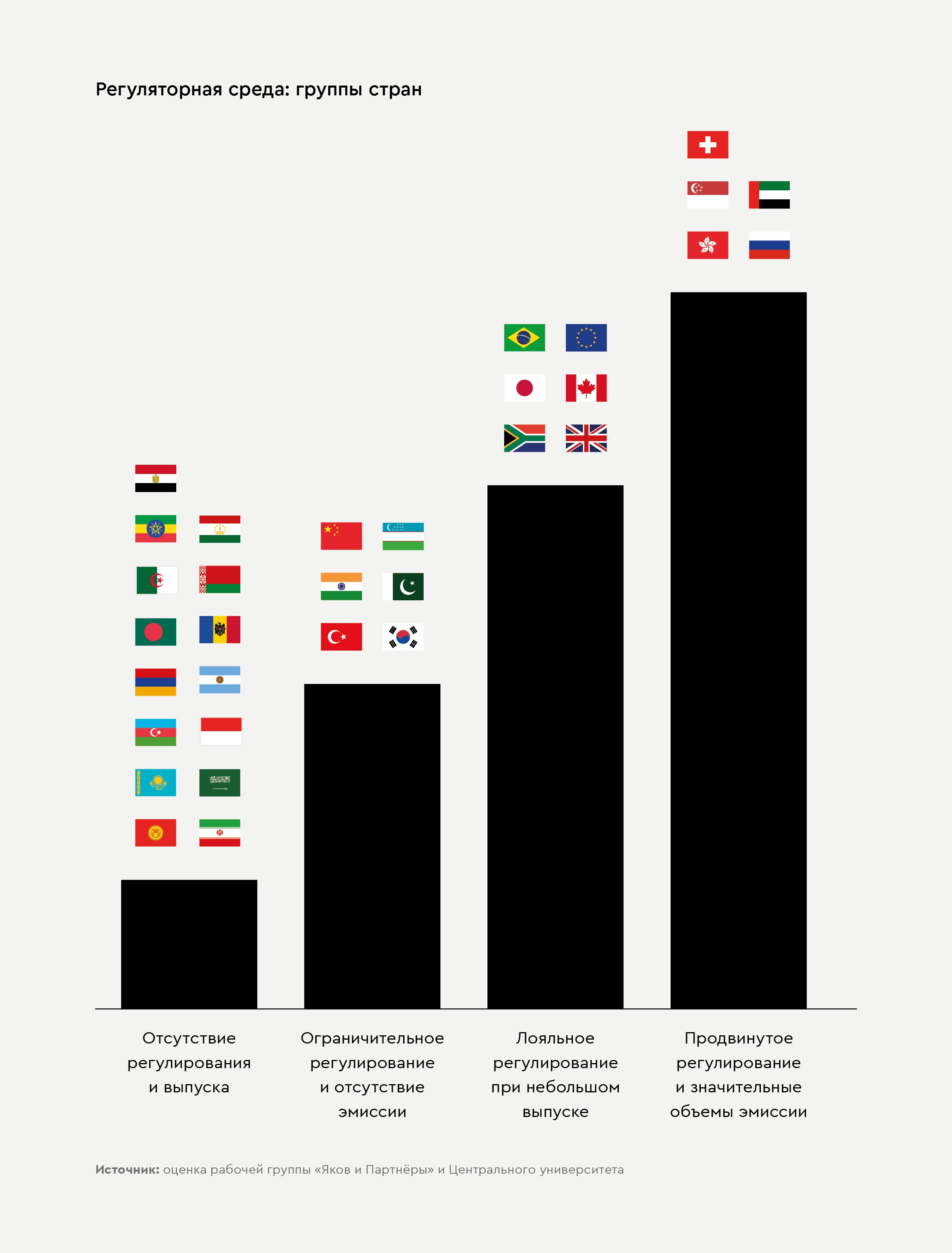«Яков и Партнеры» оценили текущее состояние и перспективы развития ЦФА