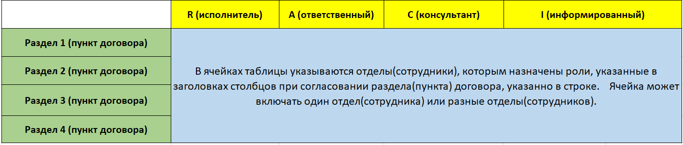 согласование договоров