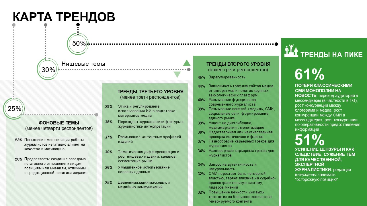 Журналисты и пиарщики определили медиатренды 2024 года