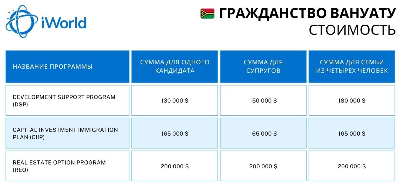 Стоимость гражданства Вануату