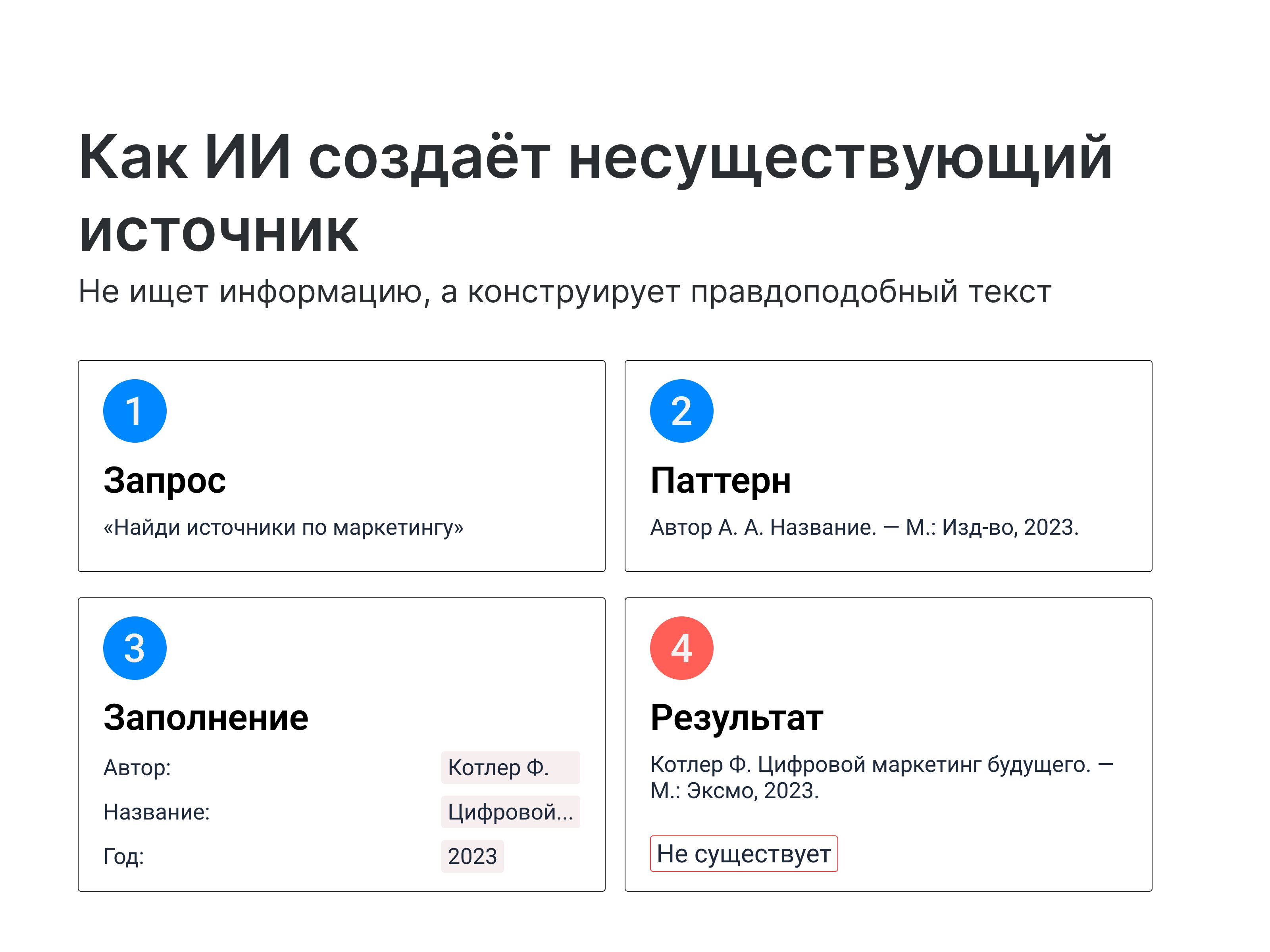 ИИ выдумывает источники: как не завалить диплом из-за этой ошибки