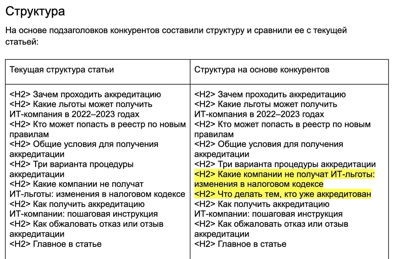 Когда и как обновлять контент в блоге: пошаговое руководство