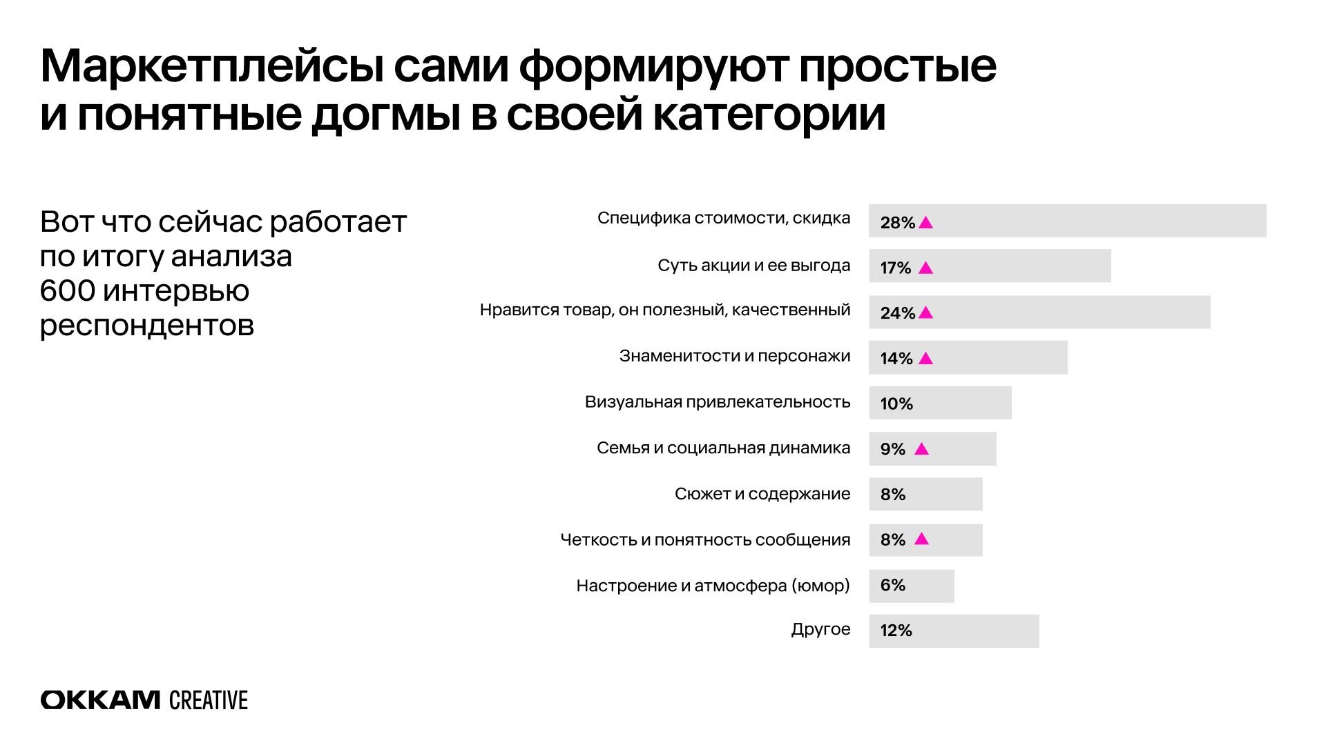 Креативность рекламы как составляющая ее эффективности