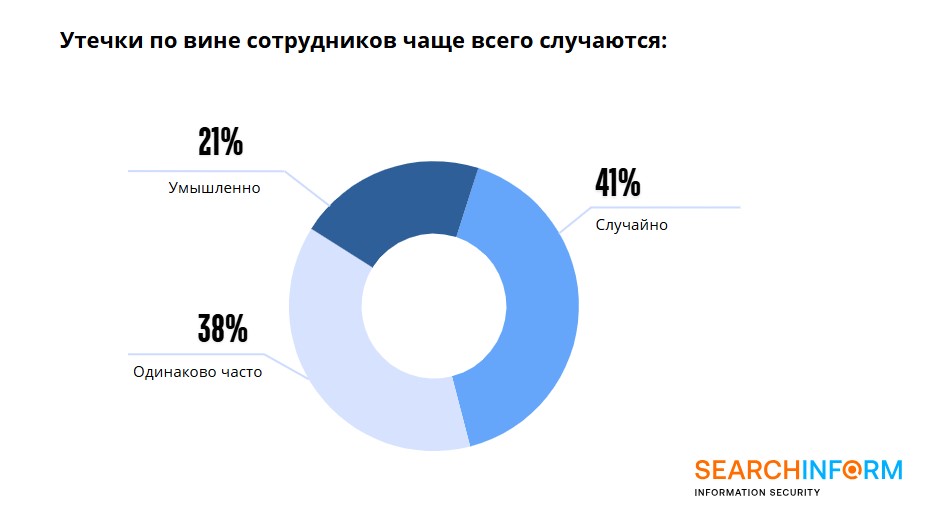 Почта оказалась излюбленным каналом слива данных