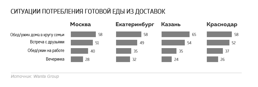 Как свободное время стало главным ресурсом