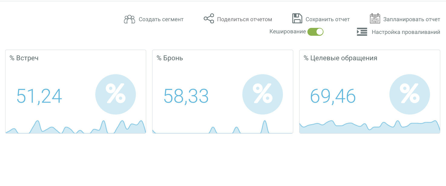 Как сквозная аналитика позволяет скорректировать ценовую политику