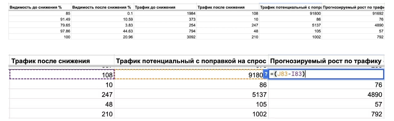 Когда и как обновлять контент в блоге: пошаговое руководство