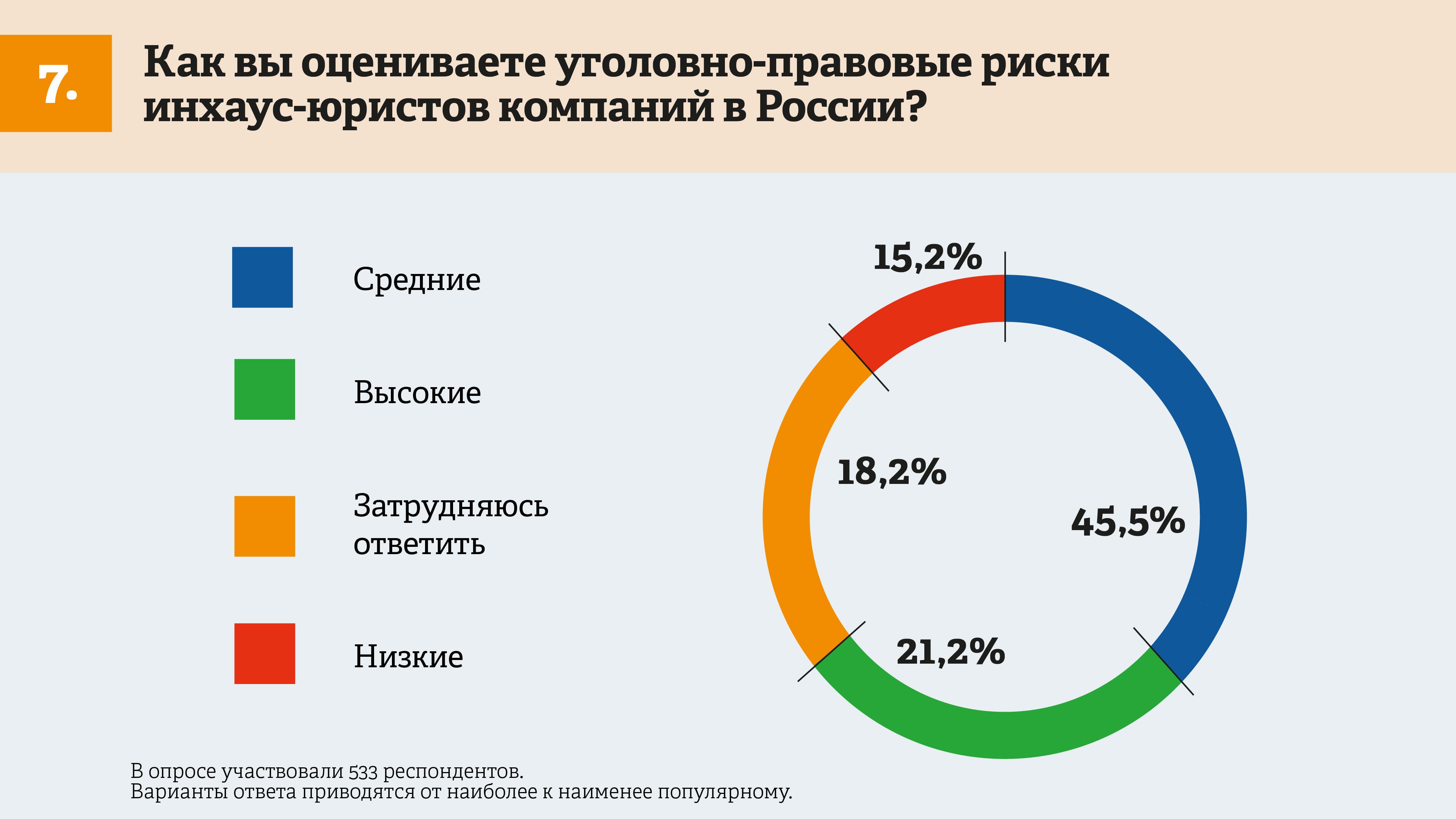 5 главных уголовных рисков бизнеса: результаты исследования