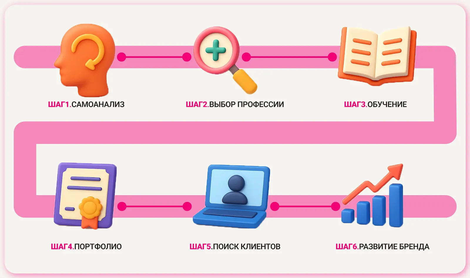 Востребованные удаленные профессии, которые можно освоить с нуля