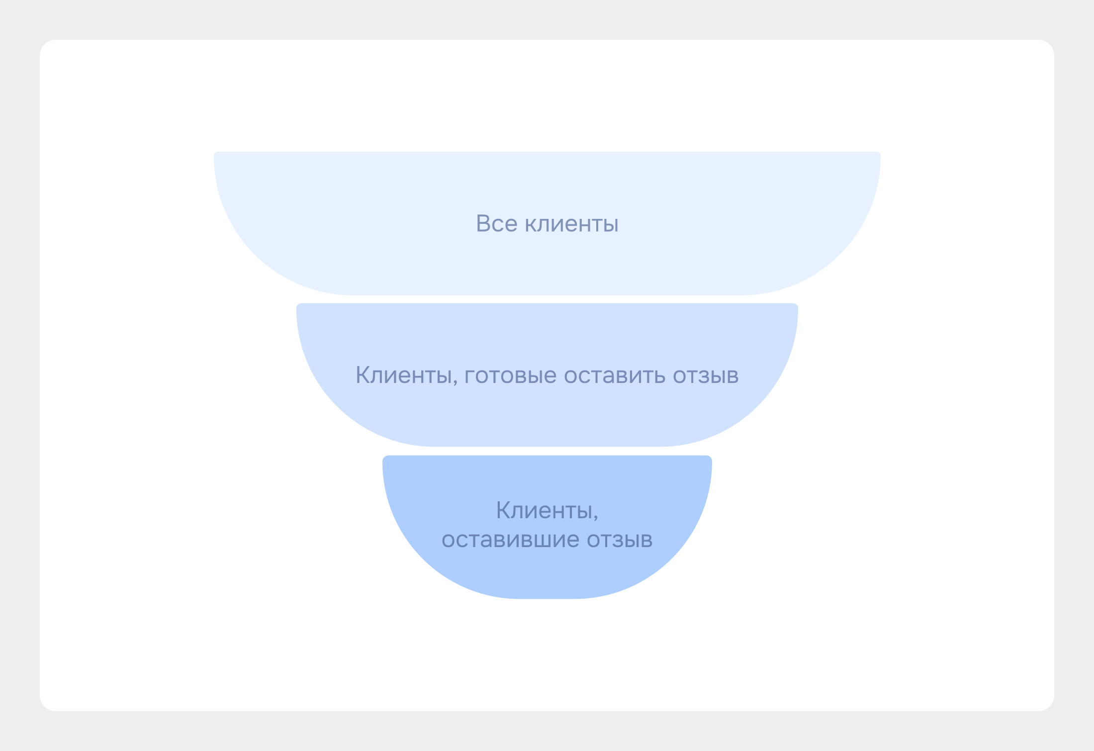 Как работать с небольшим количеством упоминаний с пользой для бизнеса