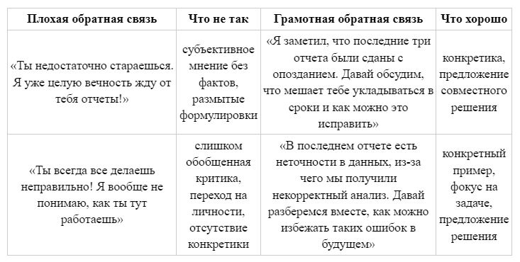Зачем нужен фидбэк и как давать обратную связь сотруднику
