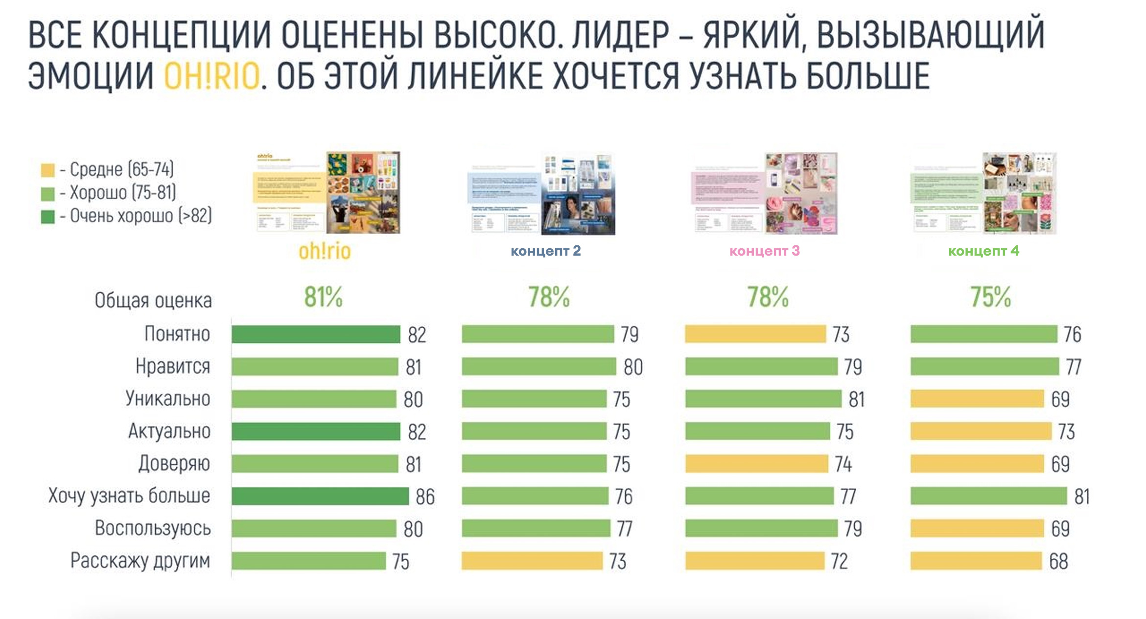 История Solzao: как зажечь «стартап» в большой корпорации и не прогореть