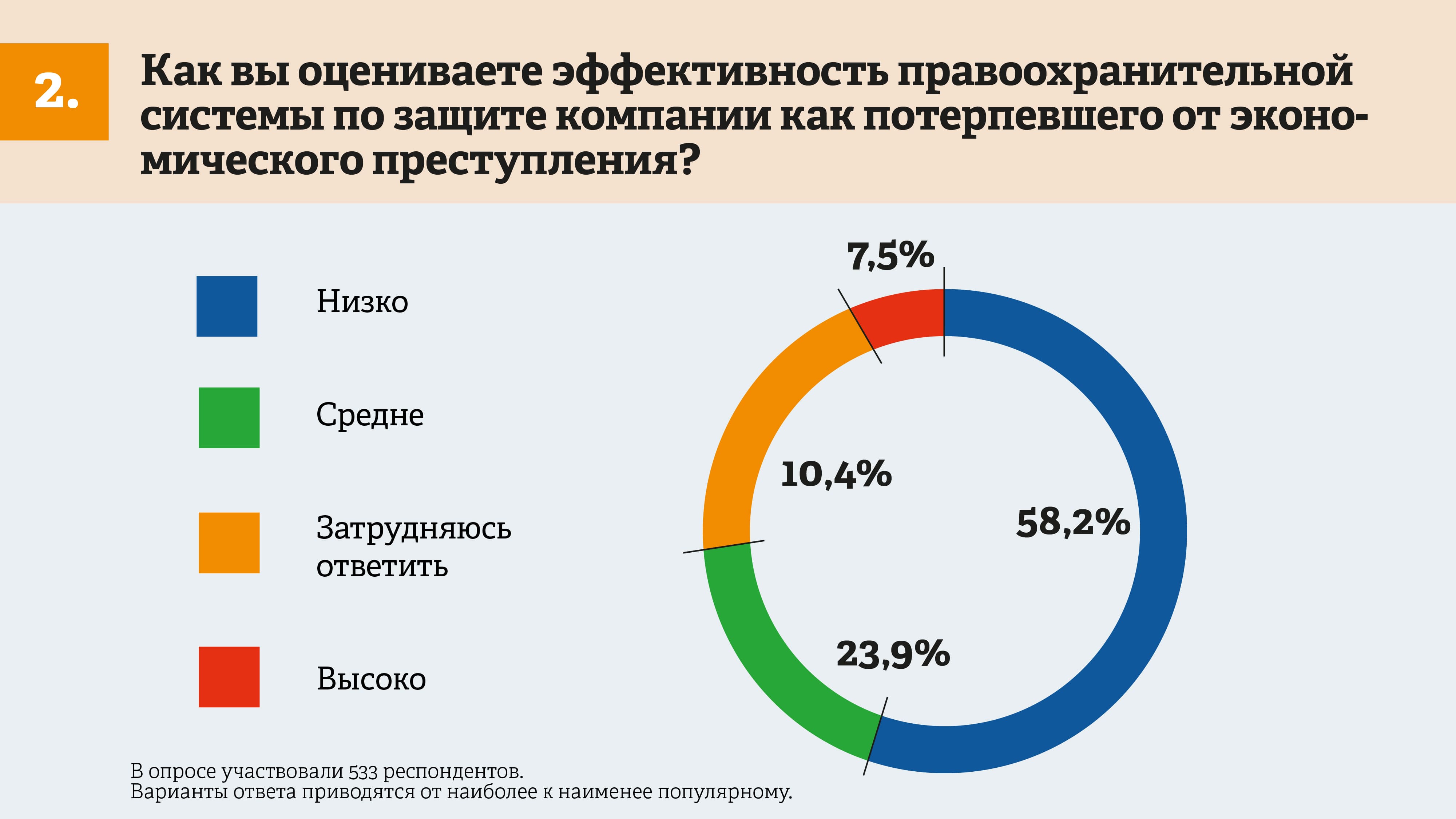 5 главных уголовных рисков бизнеса: результаты исследования