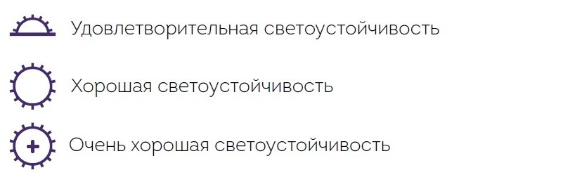 Расшифровка символов на этикетке обоев