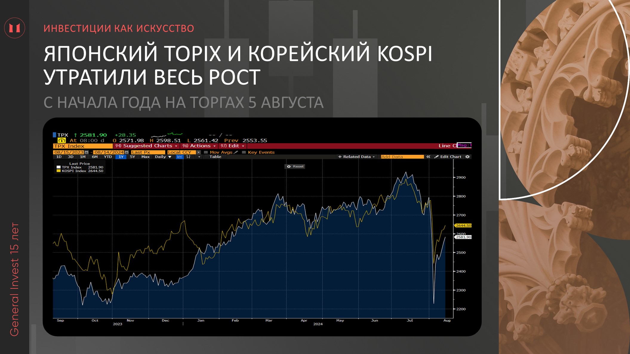 General Invest: обзор падения рынков, японский индекс, корейский индекс, NIKKEI, KOSPI